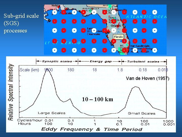 Sub-grid scale (SGS) processes Scale (km) 1800 18 1. 8 0. 18 0. 018