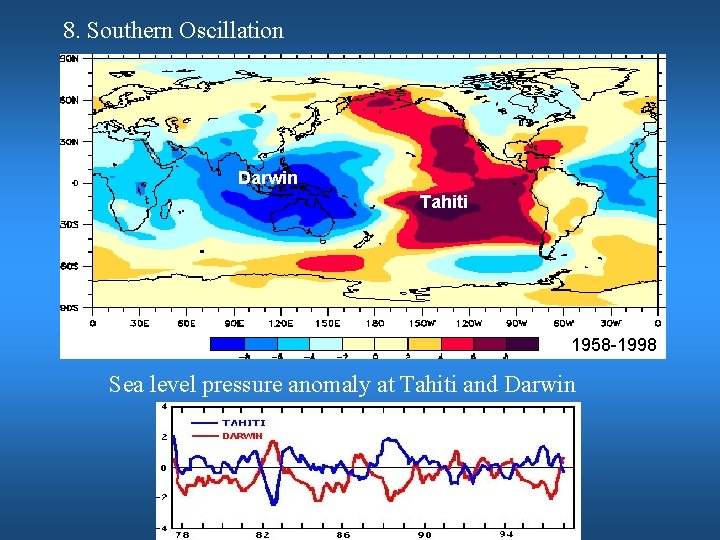 8. Southern Oscillation Darwin Tahiti 1958 -1998 Sea level pressure anomaly at Tahiti and