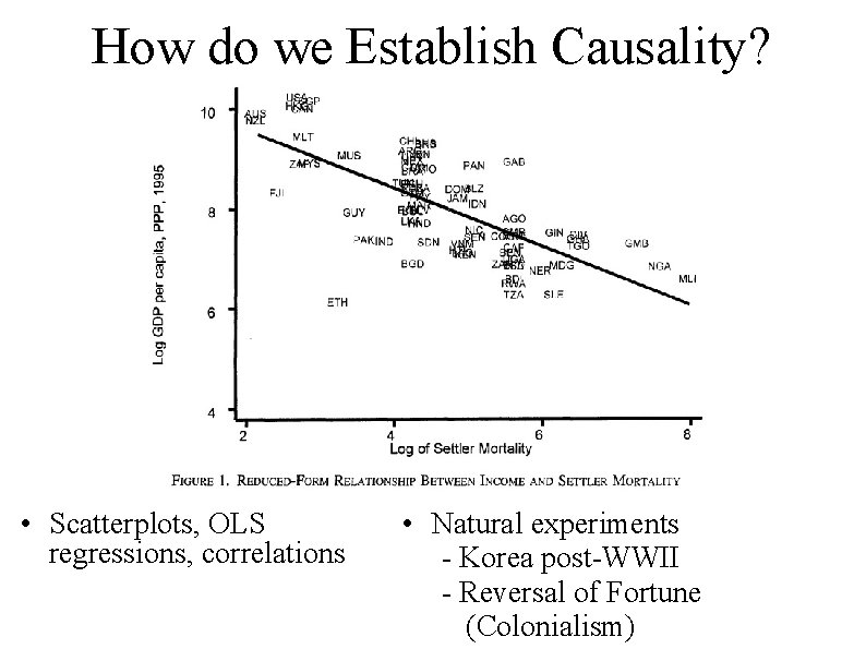 How do we Establish Causality? • Scatterplots, OLS regressions, correlations • Natural experiments -