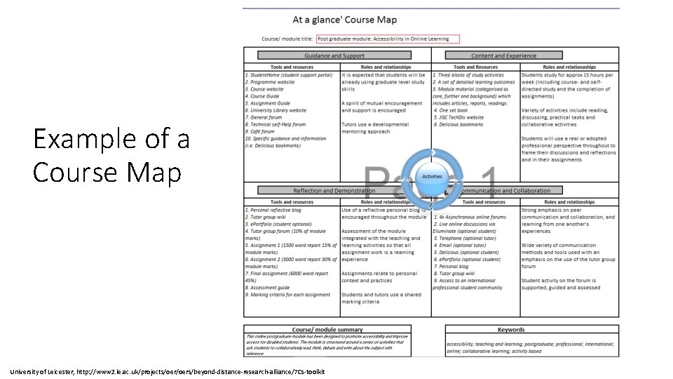 Example of a Course Map University of Leicester, http: //www 2. le. ac. uk/projects/oers/beyond-distance-research-alliance/7