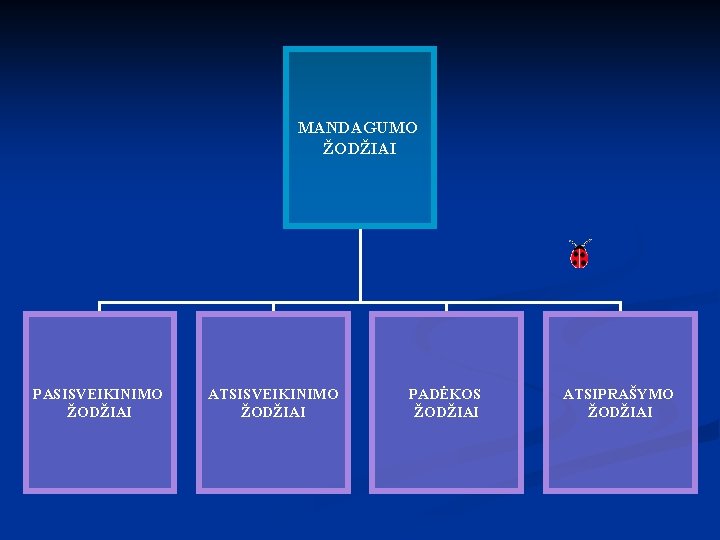 MANDAGUMO ŽODŽIAI PASISVEIKINIMO ŽODŽIAI ATSISVEIKINIMO ŽODŽIAI PADĖKOS ŽODŽIAI ATSIPRAŠYMO ŽODŽIAI 