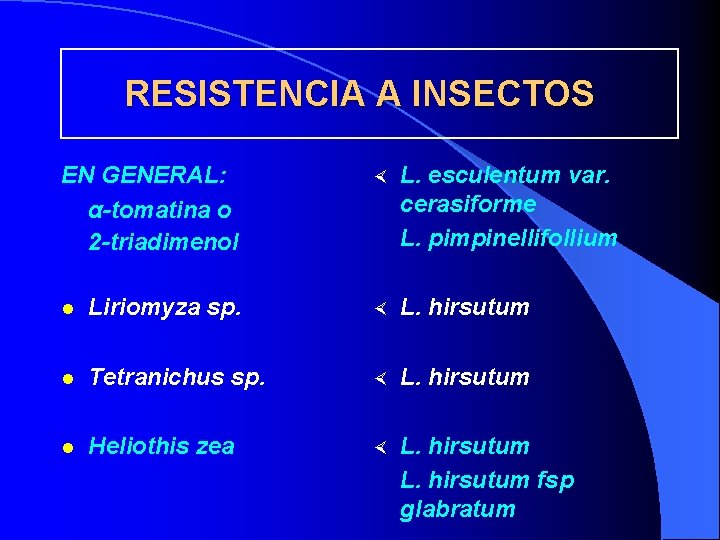 RESISTENCIA A INSECTOS EN GENERAL: α-tomatina o 2 -triadimenol × L. esculentum var. cerasiforme