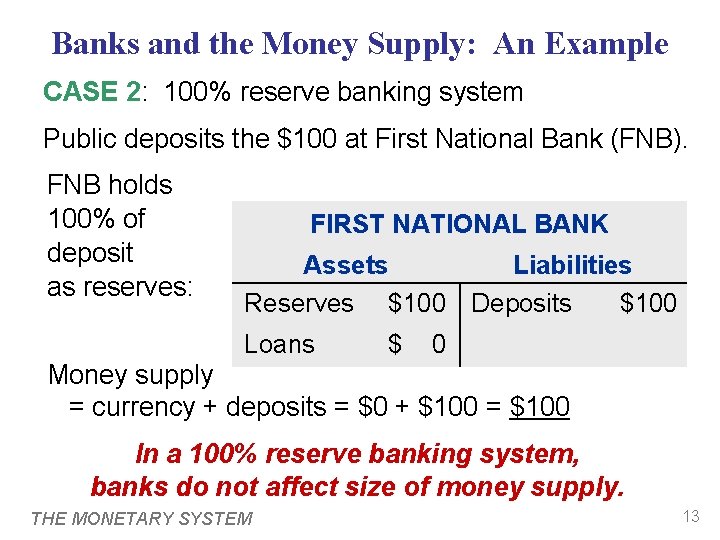 Banks and the Money Supply: An Example CASE 2: 100% reserve banking system Public