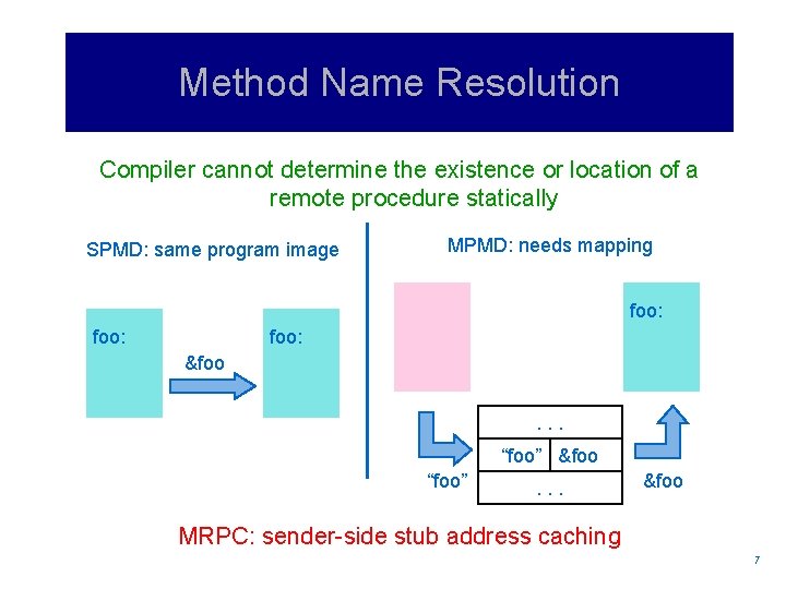 Method Name Resolution Compiler cannot determine the existence or location of a remote procedure