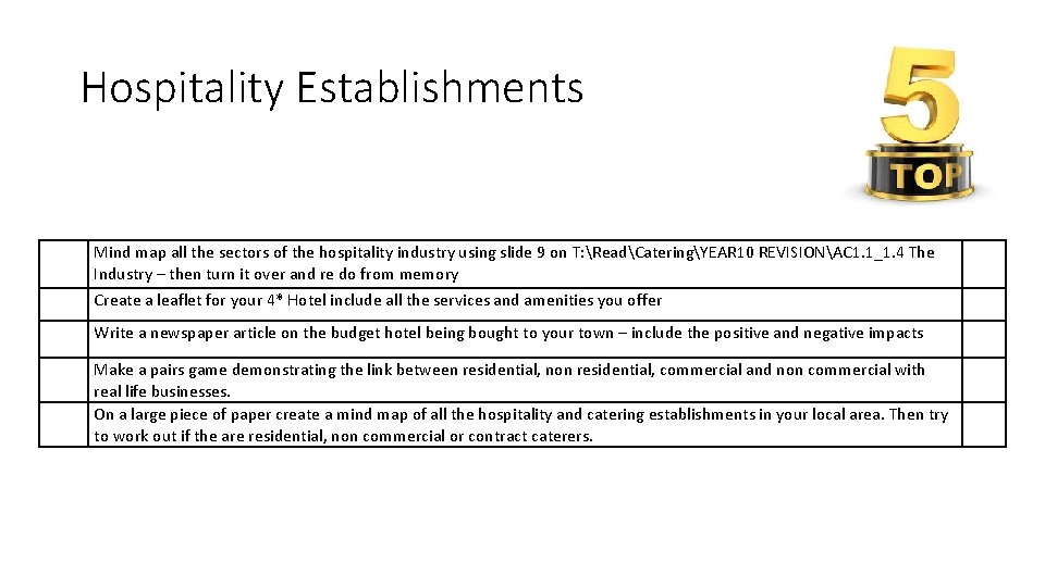 Hospitality Establishments Mind map all the sectors of the hospitality industry using slide 9
