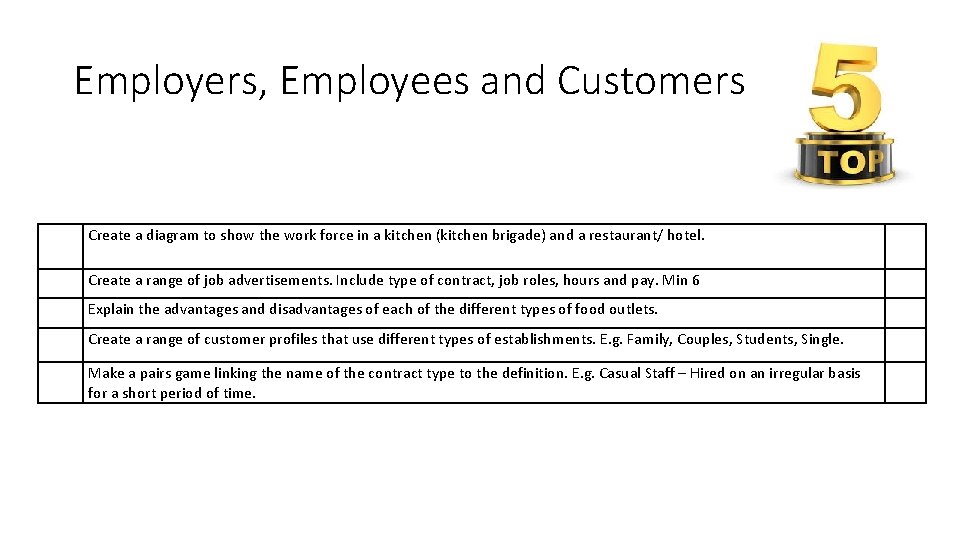 Employers, Employees and Customers Create a diagram to show the work force in a