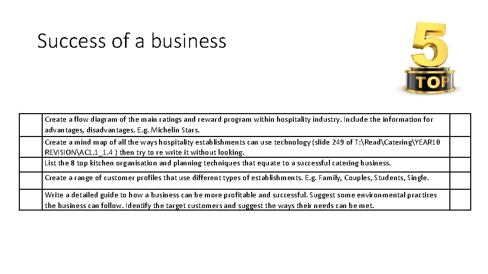 Success of a business Create a flow diagram of the main ratings and reward