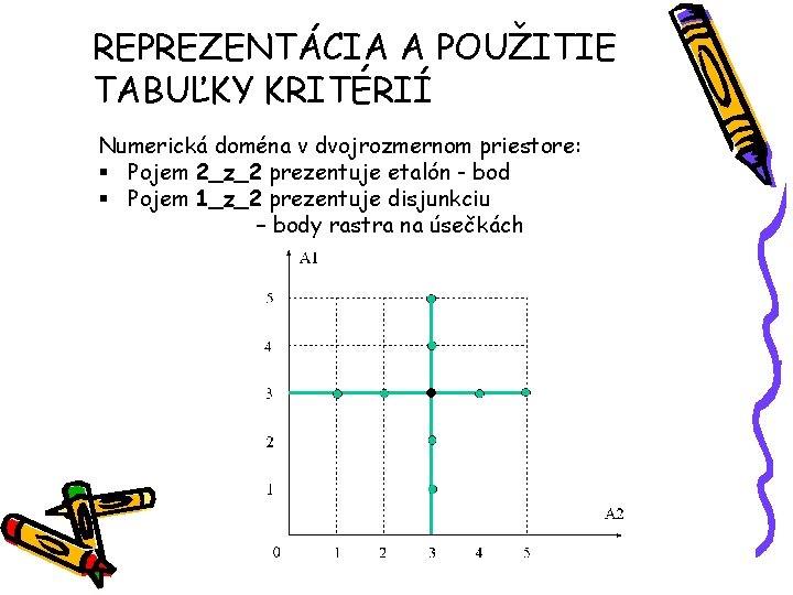 REPREZENTÁCIA A POUŽITIE TABUĽKY KRITÉRIÍ Numerická doména v dvojrozmernom priestore: § Pojem 2_z_2 prezentuje