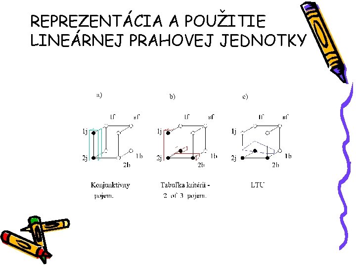 REPREZENTÁCIA A POUŽITIE LINEÁRNEJ PRAHOVEJ JEDNOTKY 