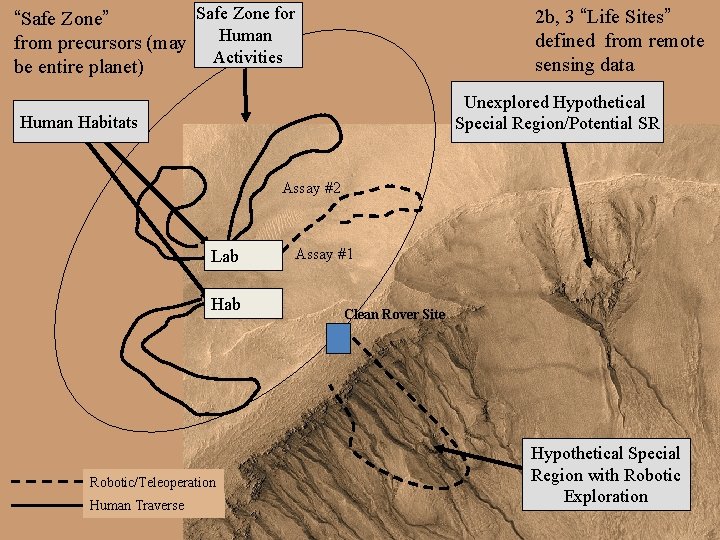 Safe Zone for “Safe Zone” Human from precursors (may Activities be entire planet) 2 Safe Zone for “Safe Zone” Human from precursors (may Activities be entire planet) 2