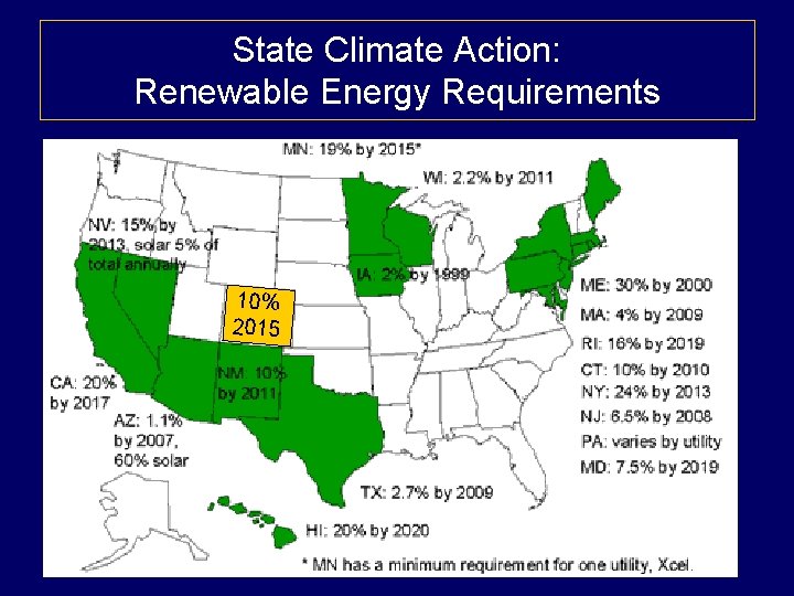 State Climate Action: Renewable Energy Requirements 10% 2015 