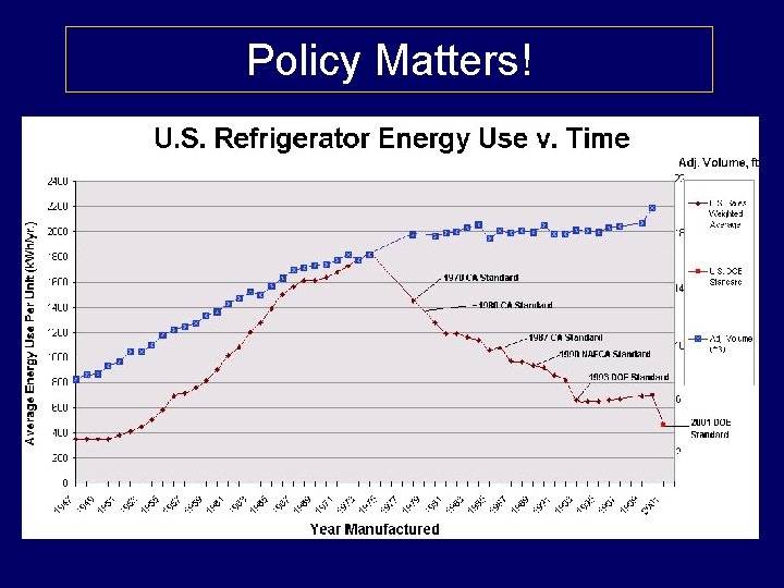 Policy Matters! 