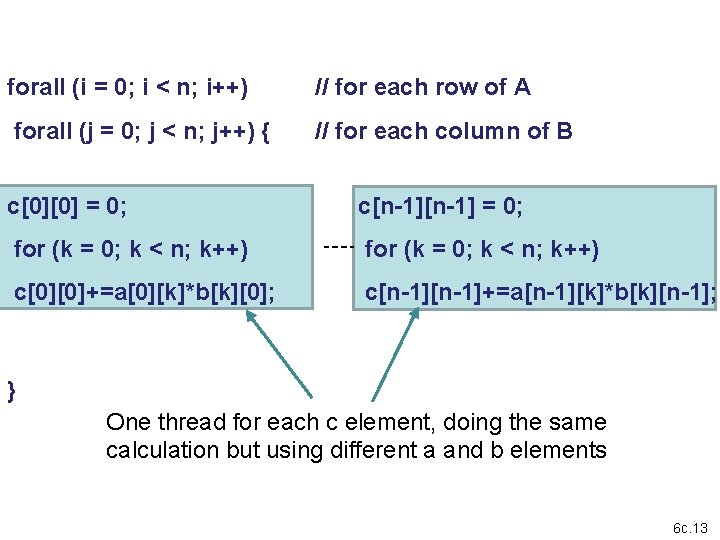 forall (i = 0; i < n; i++) // for each row of A