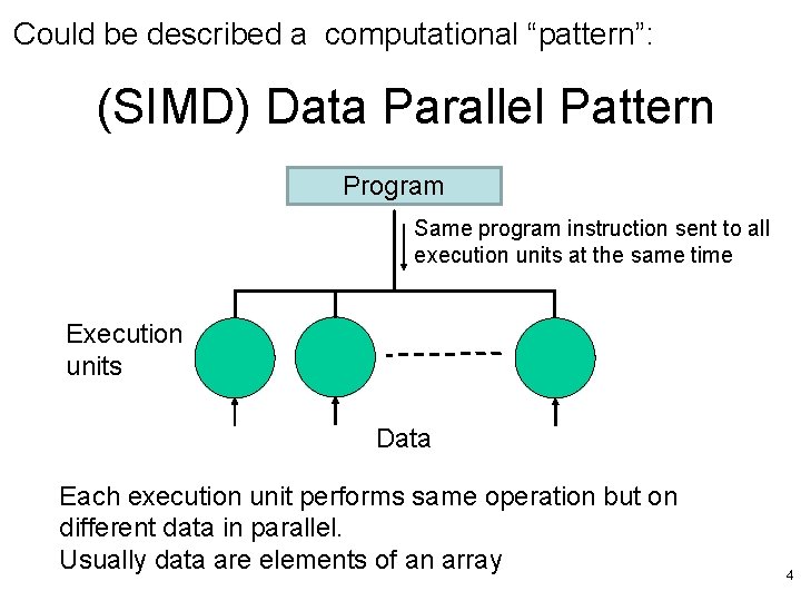 Could be described a computational “pattern”: (SIMD) Data Parallel Pattern Program Same program instruction