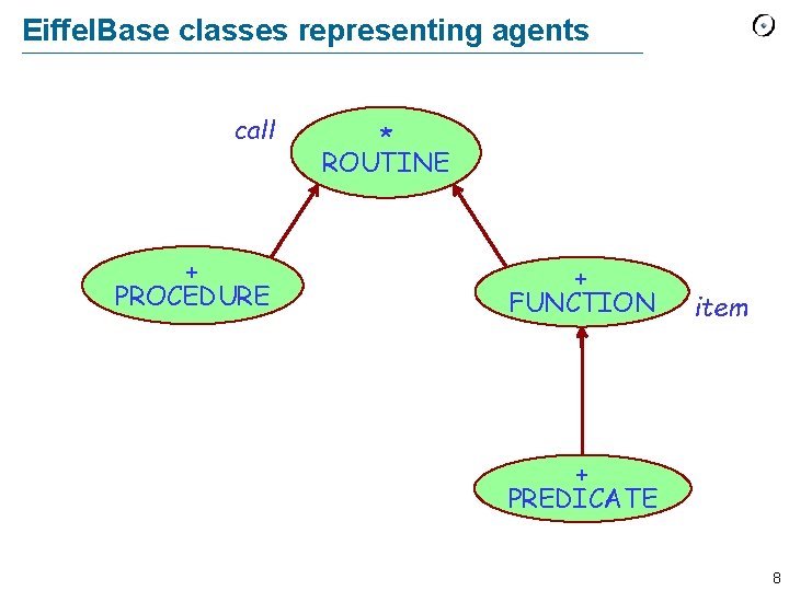 Eiffel. Base classes representing agents call + PROCEDURE * ROUTINE + FUNCTION item +