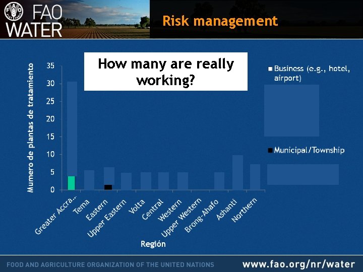 Risk management How many are really Cuantas working? funcionan? 