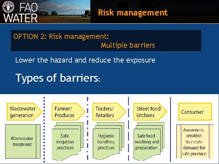 Risk management OPTION 2: Risk management: Multiple barriers Lower the hazard and reduce the