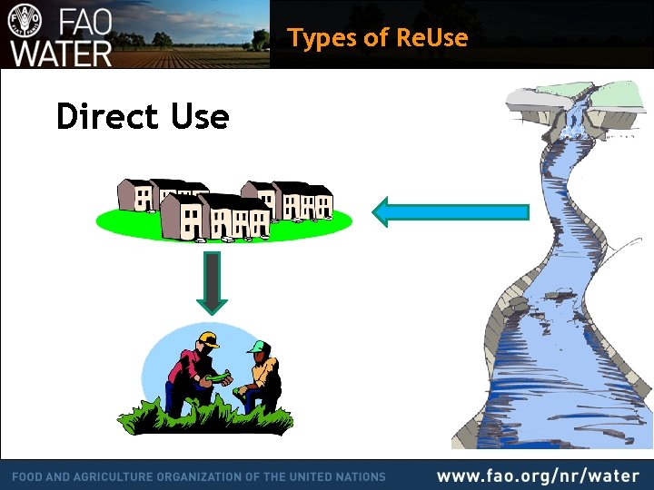 Types of Re. Use Direct Use 