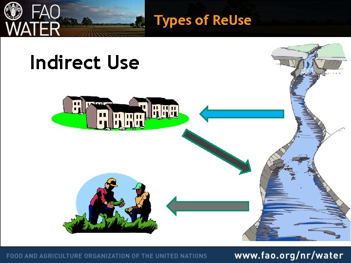 Types of Re. Use Indirect Use 