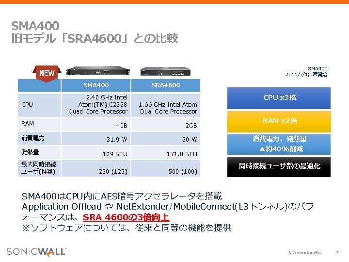 SMA 400 旧モデル「SRA 4600」との比較 SMA 400 2016/7/1出荷開始 SMA 400 SRA 4600 CPU 2. 40