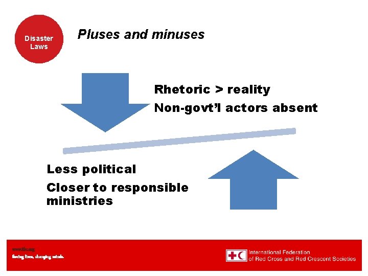 Disaster Laws Pluses and minuses Rhetoric > reality Non-govt’l actors absent Less political Closer