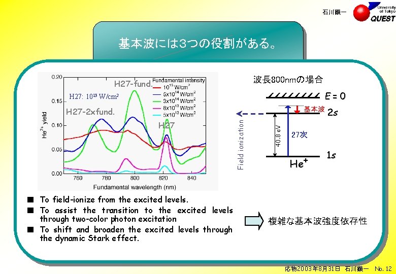 石川顕一 基本波には３つの役割がある。 波長 800 nmの場合 H 27 -fund. E=0 H 27: 1013 W/cm 2