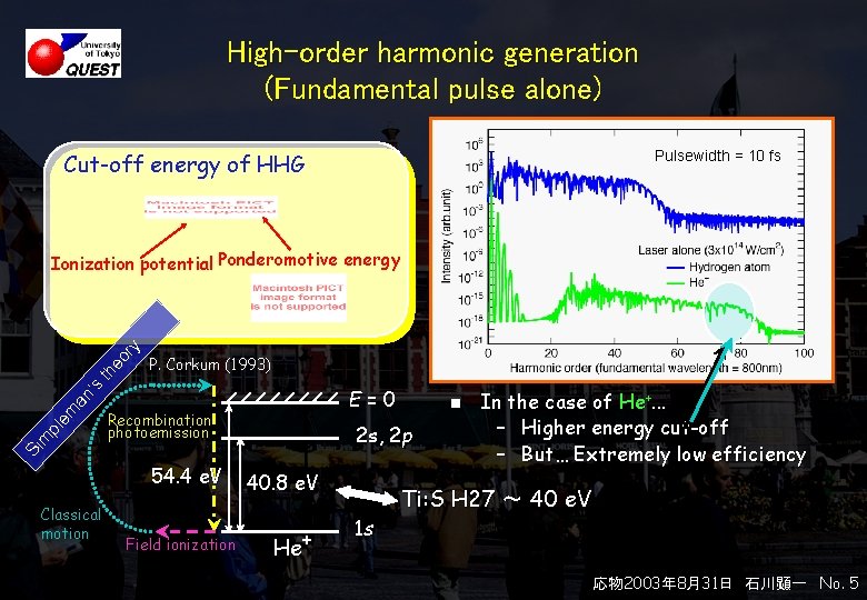 High-order harmonic generation (Fundamental pulse alone) Pulsewidth = 10 fs Cut-off energy of HHG