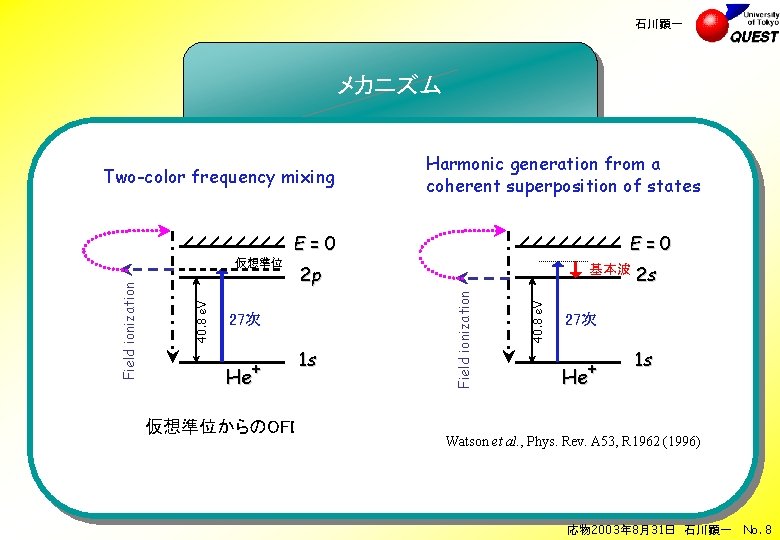 石川顕一 メカニズム Two-color frequency mixing Harmonic generation from a coherent superposition of states E=0