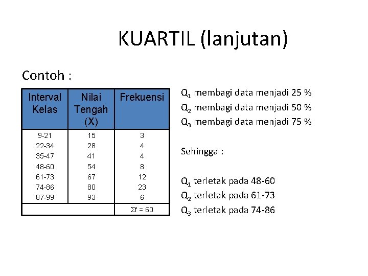 KUARTIL (lanjutan) Contoh : Interval Kelas Nilai Tengah (X) Frekuensi 9 -21 22 -34