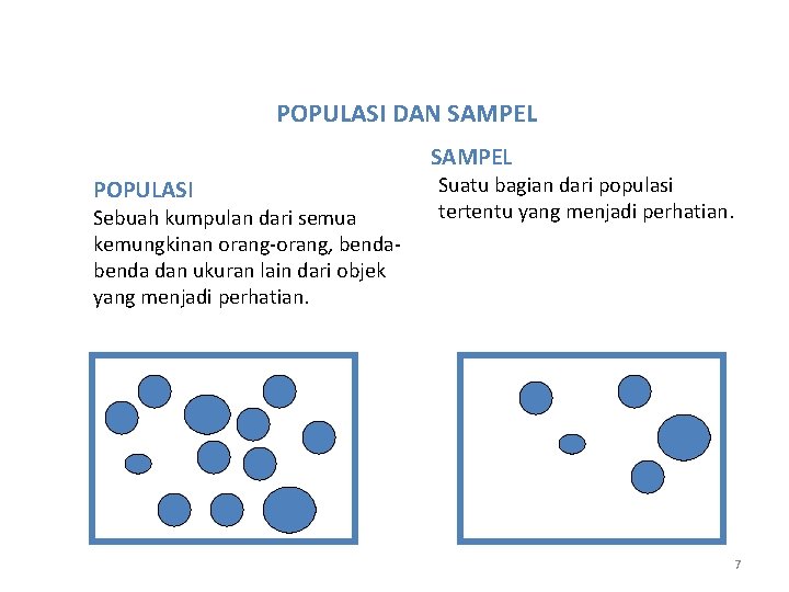 POPULASI DAN SAMPEL POPULASI Sebuah kumpulan dari semua kemungkinan orang-orang, benda dan ukuran lain