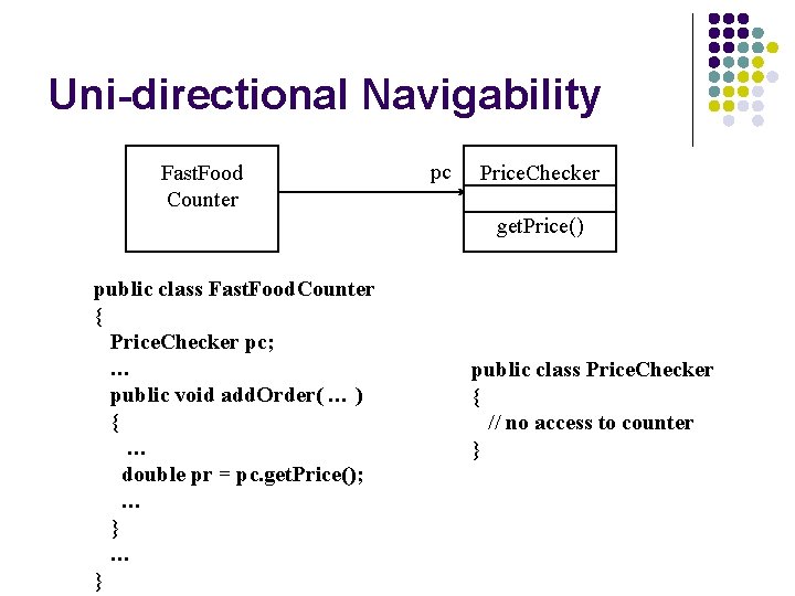 Uni-directional Navigability Fast. Food Counter pc Price. Checker get. Price() public class Fast. Food.