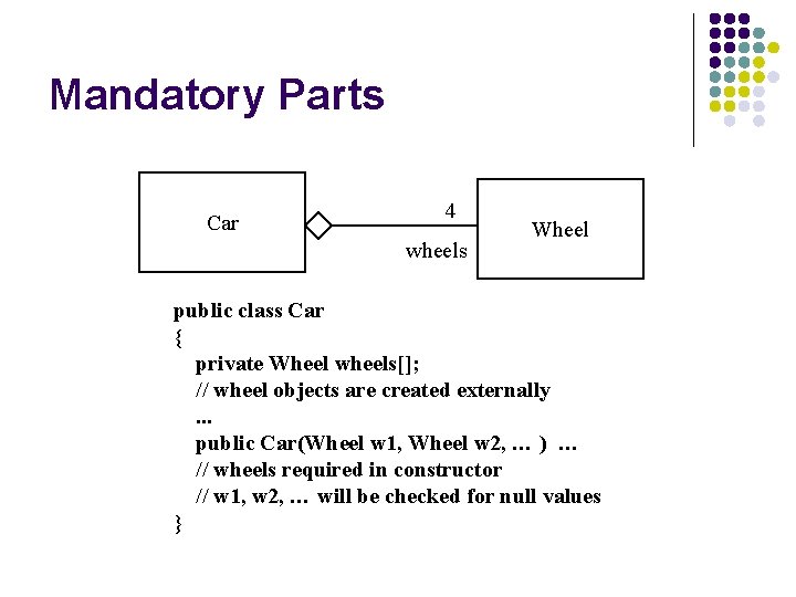 Mandatory Parts Car 4 wheels Wheel public class Car { private Wheel wheels[]; //