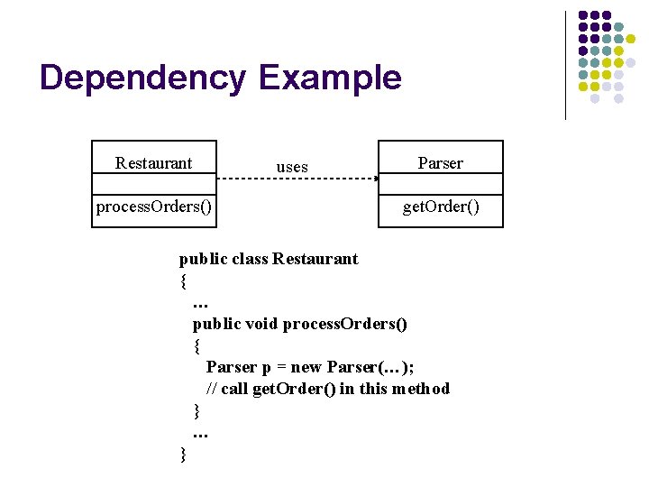 Dependency Example Restaurant process. Orders() uses Parser get. Order() public class Restaurant { …