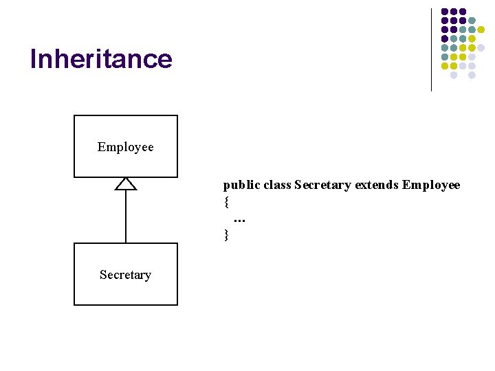 Inheritance Employee public class Secretary extends Employee { … } Secretary 