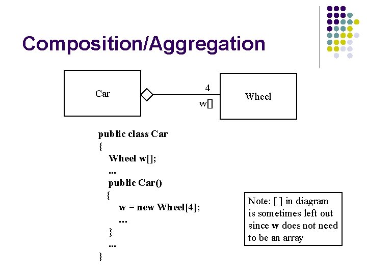 Composition/Aggregation Car 4 w[] public class Car { Wheel w[]; . . . public