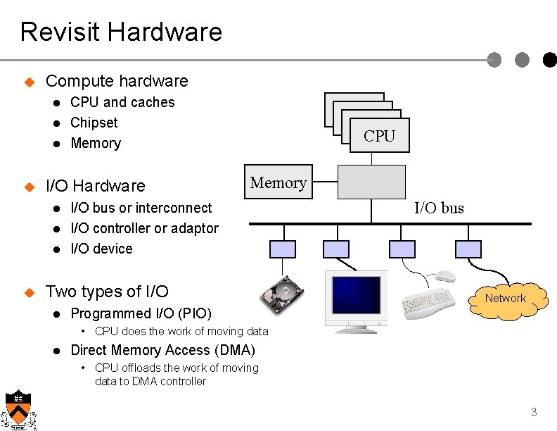 Revisit Hardware u Compute hardware l l l u I/O Hardware l l l