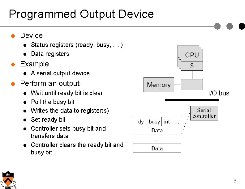 Programmed Output Device u Device l l u Example l u Status registers (ready,