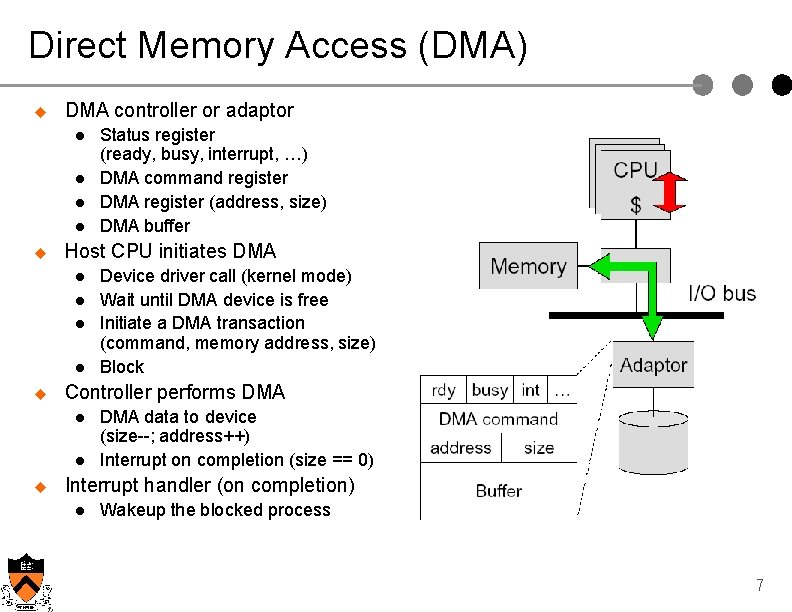 Direct Memory Access (DMA) u DMA controller or adaptor l l u Host CPU