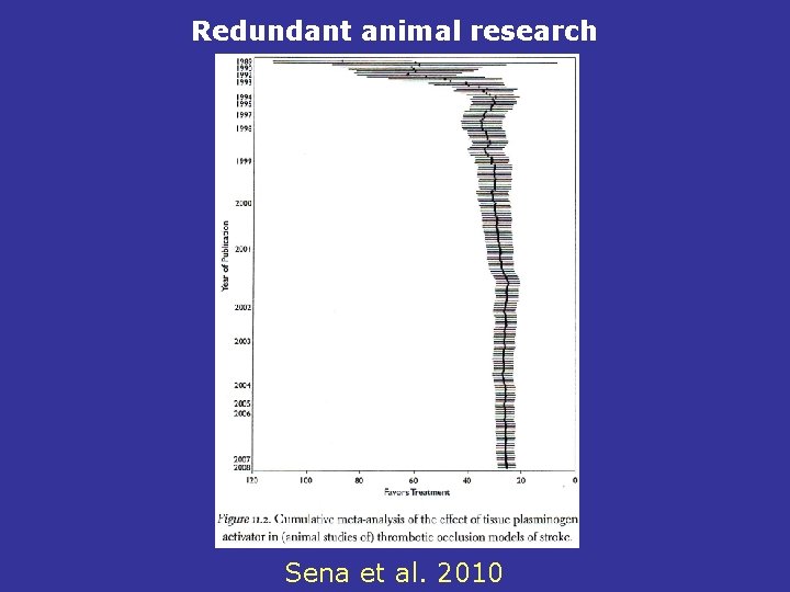 Redundant animal research Sena et al. 2010 