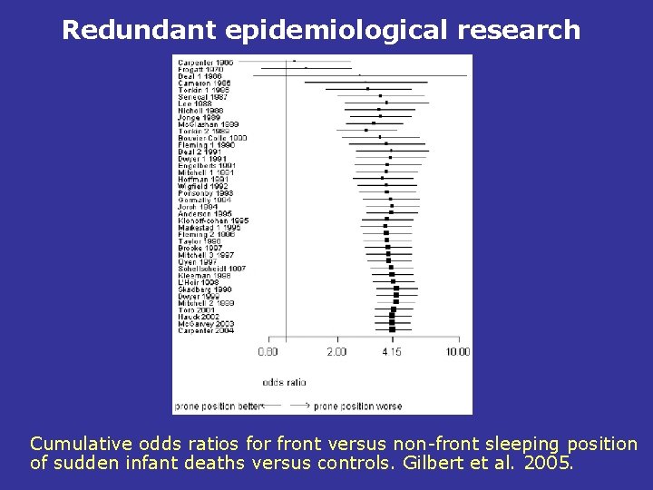 Redundant epidemiological research Cumulative odds ratios for front versus non-front sleeping position of sudden