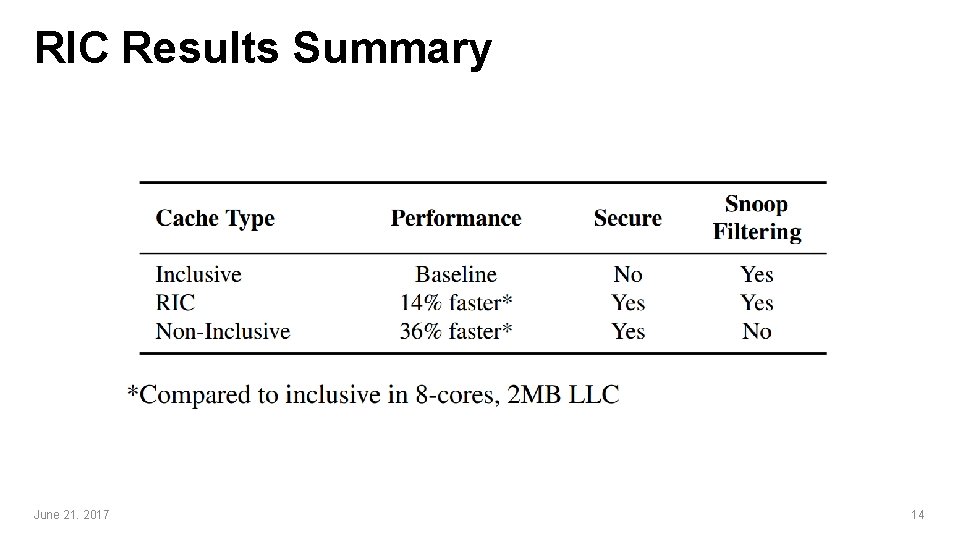RIC Relaxed Inclusion Caches for Mitigating LLC SideChannel