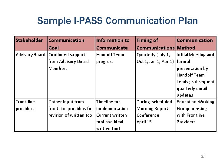 Sample I-PASS Communication Plan Stakeholder Communication Goal Information to Communicate Timing of Communications Method