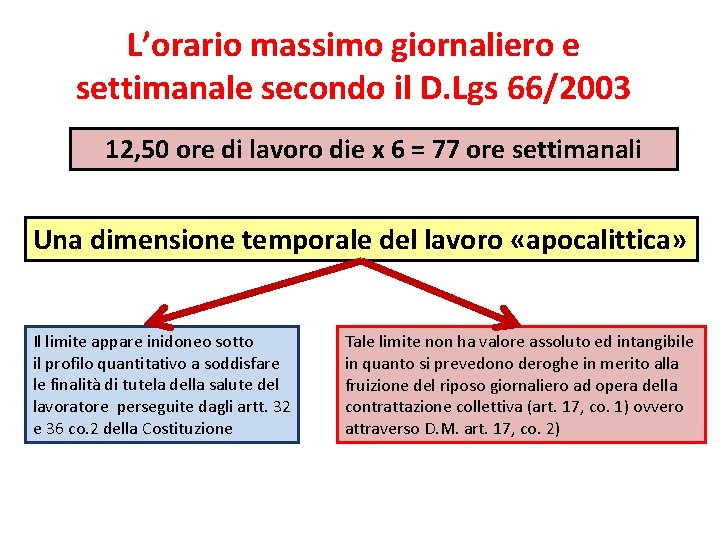 L’orario massimo giornaliero e settimanale secondo il D. Lgs 66/2003 12, 50 ore di