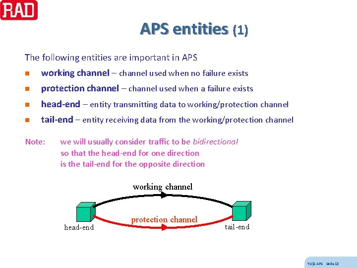 APS entities (1) The following entities are important in APS n working channel –