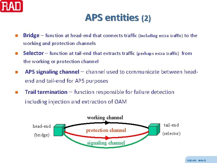 APS entities (2) n Bridge – function at head-end that connects traffic (including extra