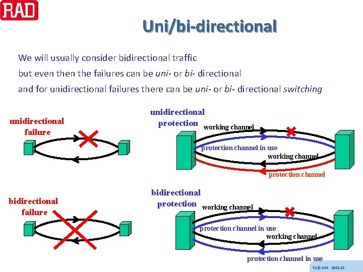 Uni/bi-directional We will usually consider bidirectional traffic but even the failures can be uni-
