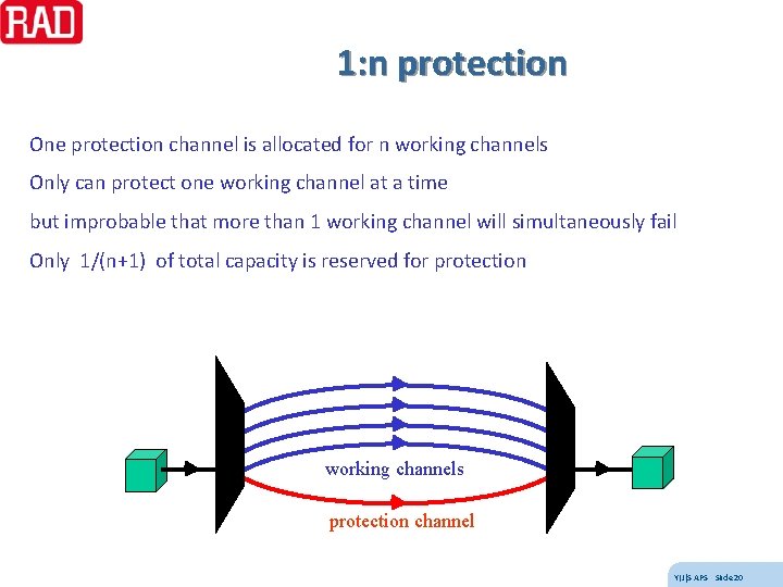 1: n protection One protection channel is allocated for n working channels Only can