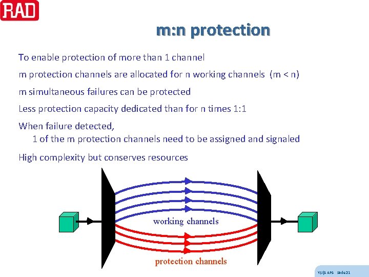 m: n protection To enable protection of more than 1 channel m protection channels