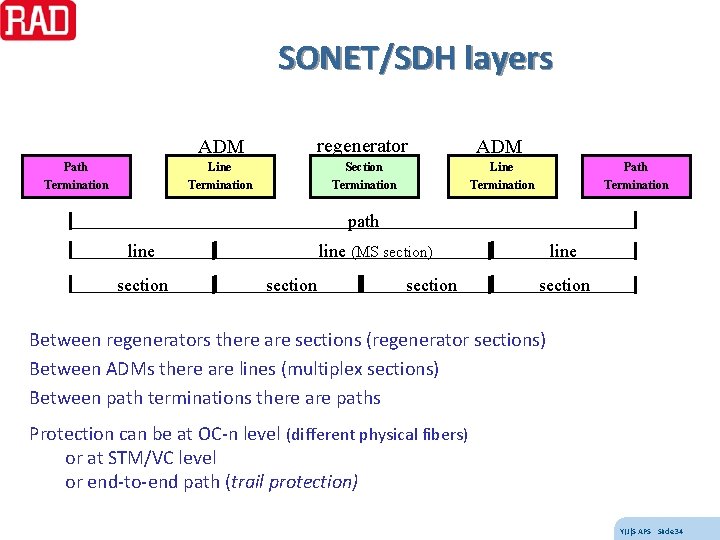 SONET/SDH layers ADM regenerator ADM Path Line Section Line Path Termination Termination path line