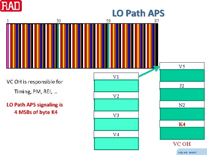1 30 59 LO Path APS 87 V 5 VC OH is responsible for